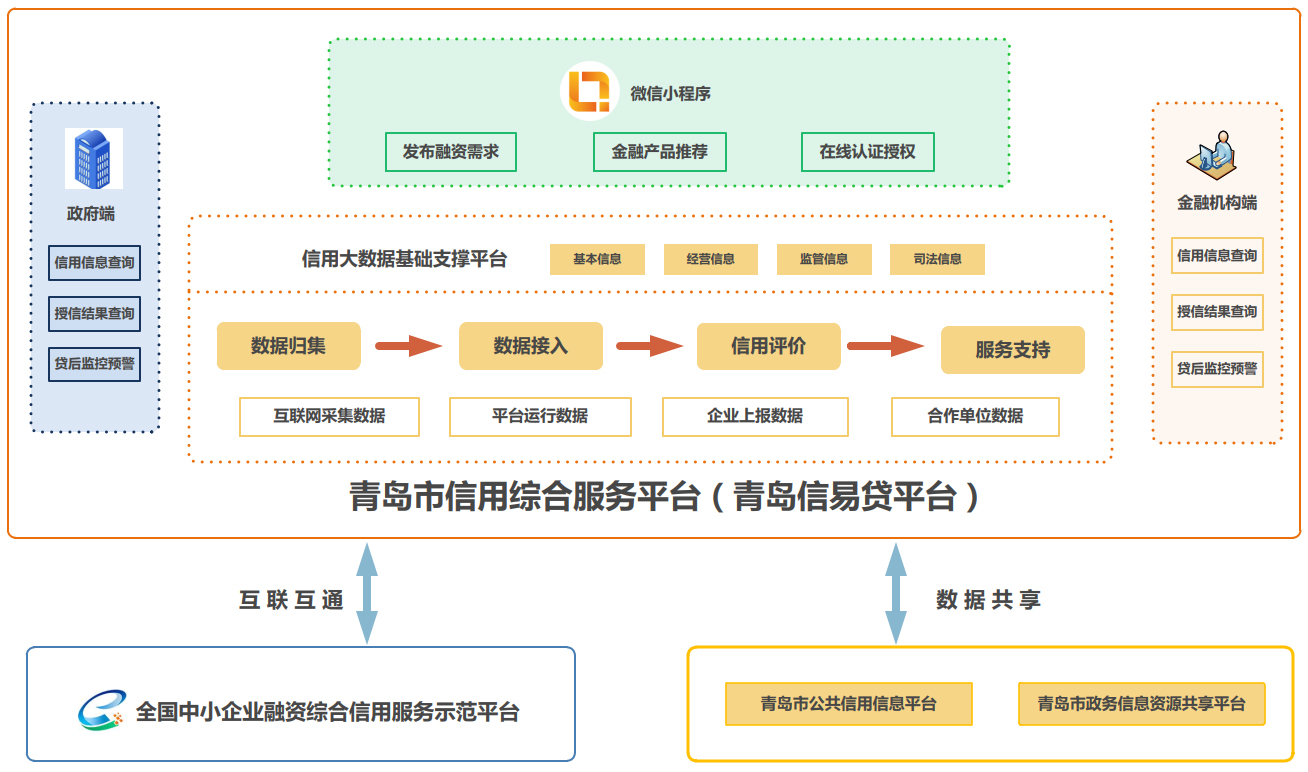 永旺快投网线路检测 - 首页